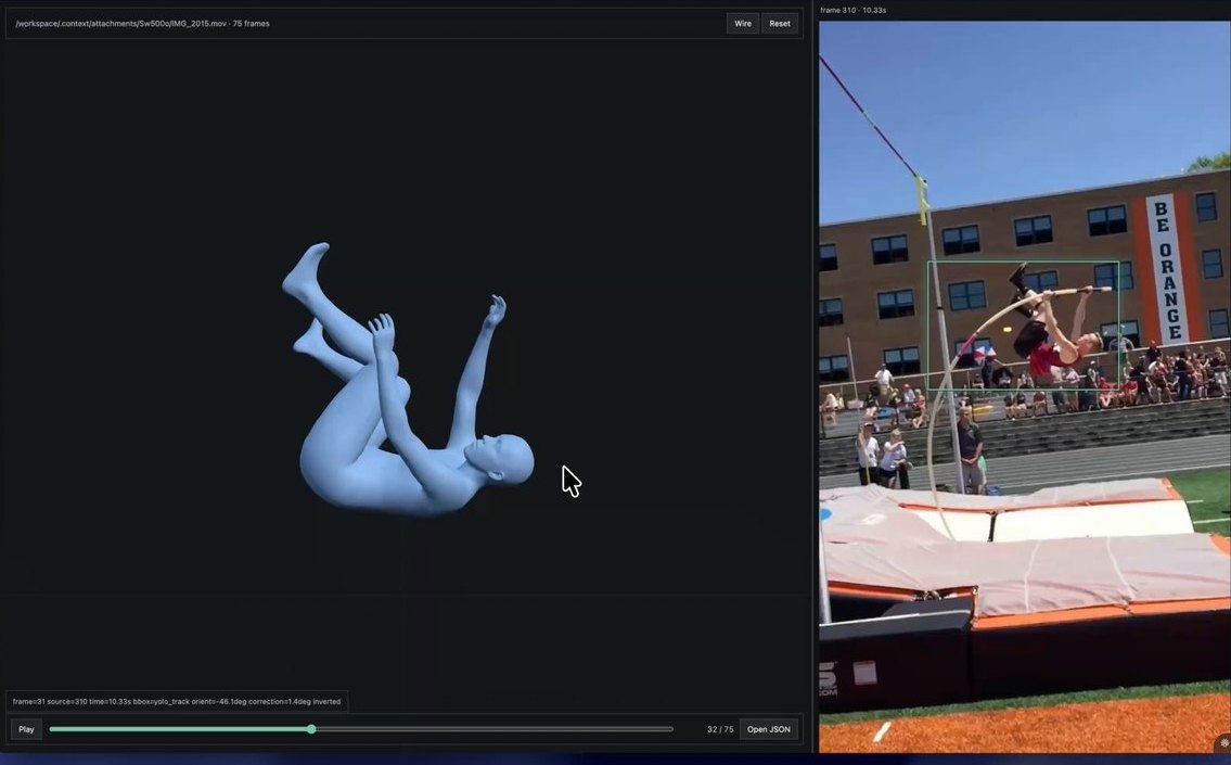 Split view: a SAM 3D body-mesh reconstruction of a pole vault beside the source video frame with a YOLO tracking box.